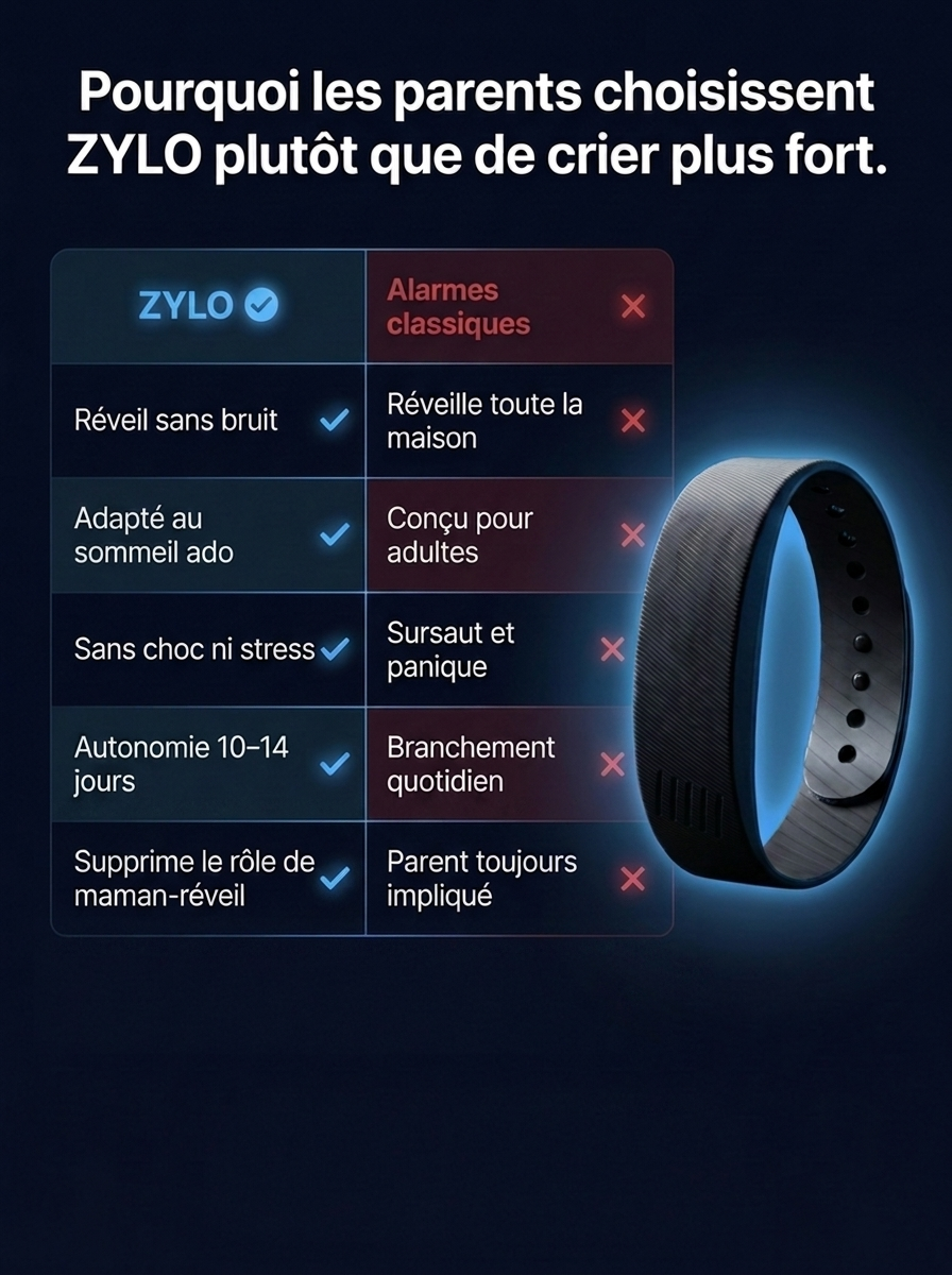 ZYLO — Bracelet Réveil à Vibration pour Ados